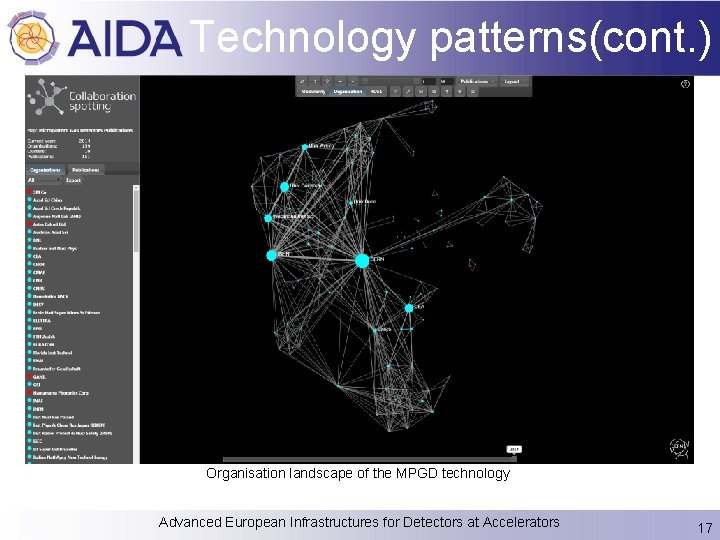 Technology patterns(cont. ) Organisation landscape of the MPGD technology Advanced European Infrastructures for Detectors