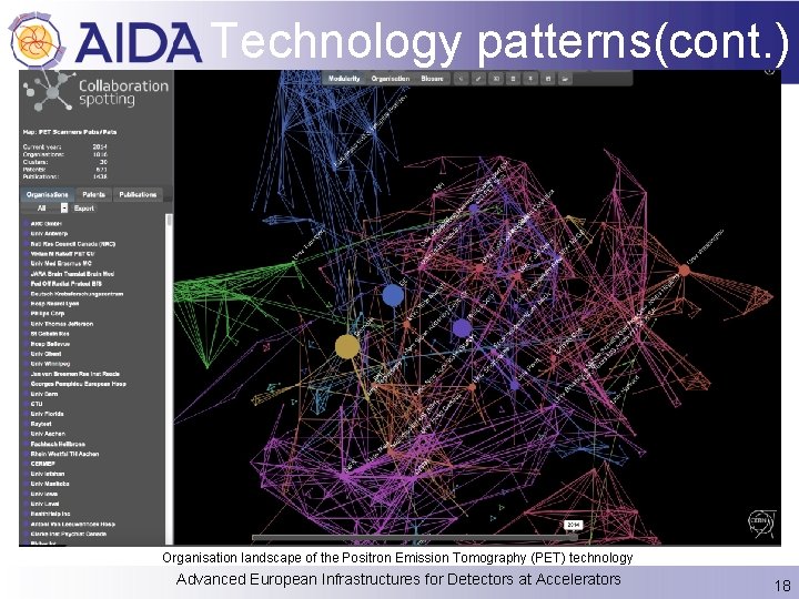 Technology patterns(cont. ) Organisation landscape of the Positron Emission Tomography (PET) technology Advanced European