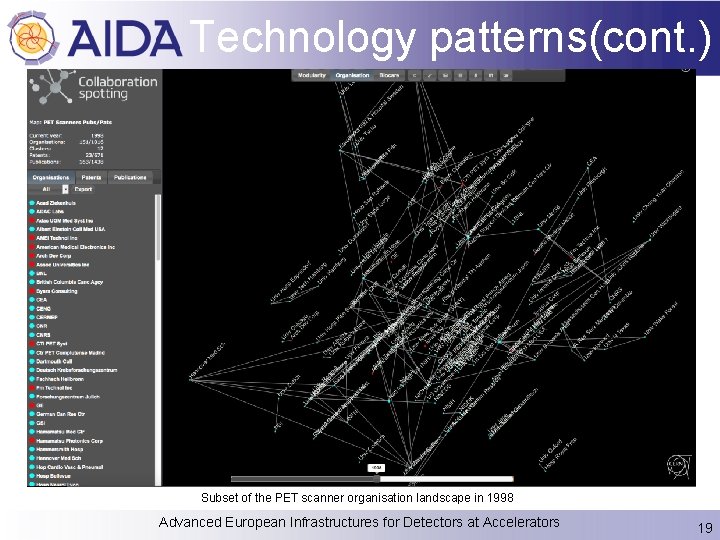 Technology patterns(cont. ) Subset of the PET scanner organisation landscape in 1998 Advanced European