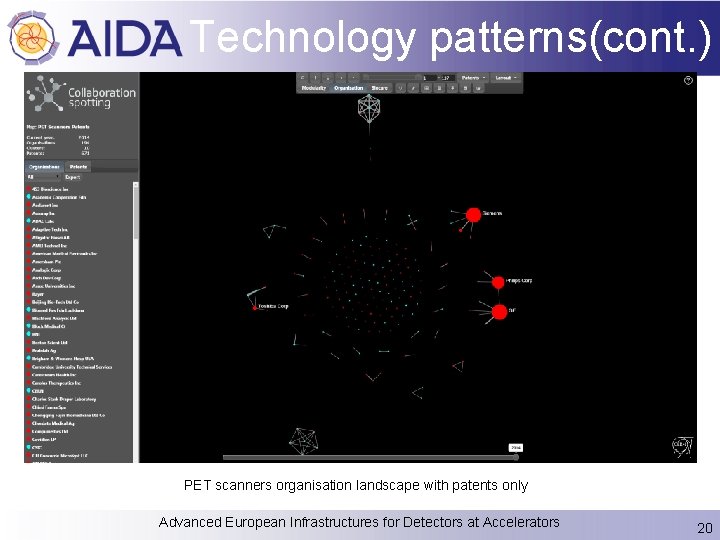 Technology patterns(cont. ) PET scanners organisation landscape with patents only Advanced European Infrastructures for