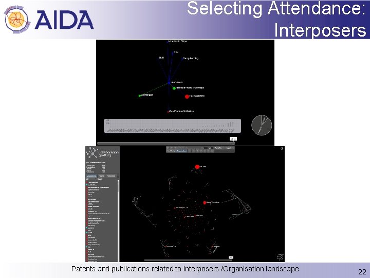 Selecting Attendance: Interposers Patents and publications related to interposers /Organisation landscape 22 