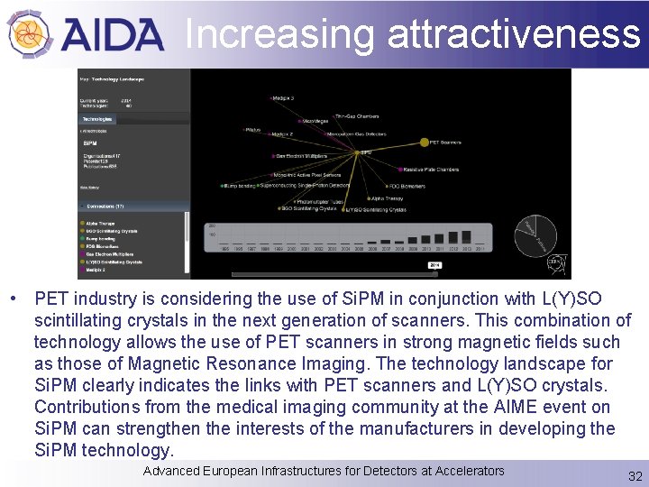 Increasing attractiveness • PET industry is considering the use of Si. PM in conjunction