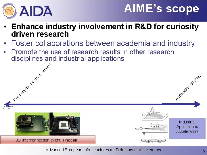 AIME’s scope • Enhance industry involvement in R&D for curiosity driven research • Foster