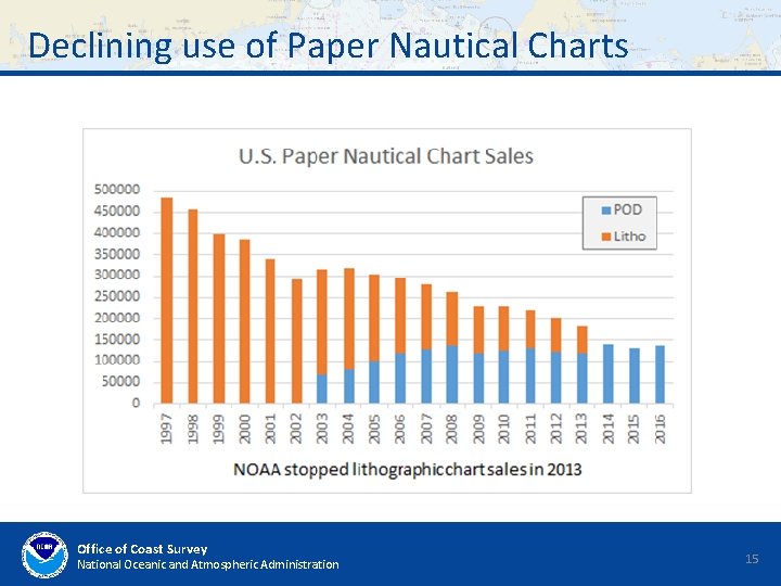 Declining use of Paper Nautical Charts Office of Coast Survey National Oceanic and Atmospheric Declining use of Paper Nautical Charts Office of Coast Survey National Oceanic and Atmospheric