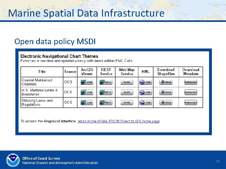 Marine Spatial Data Infrastructure Open data policy MSDI Office of Coast Survey National Oceanic Marine Spatial Data Infrastructure Open data policy MSDI Office of Coast Survey National Oceanic