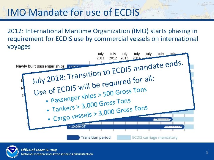 IMO Mandate for use of ECDIS 2012: International Maritime Organization (IMO) starts phasing in IMO Mandate for use of ECDIS 2012: International Maritime Organization (IMO) starts phasing in