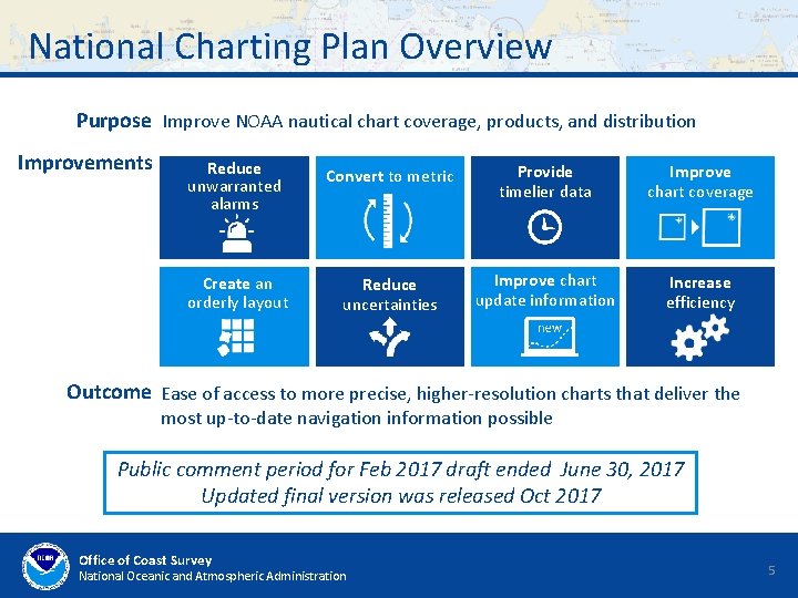 National Charting Plan Overview Purpose Improve NOAA nautical chart coverage, products, and distribution Improvements National Charting Plan Overview Purpose Improve NOAA nautical chart coverage, products, and distribution Improvements