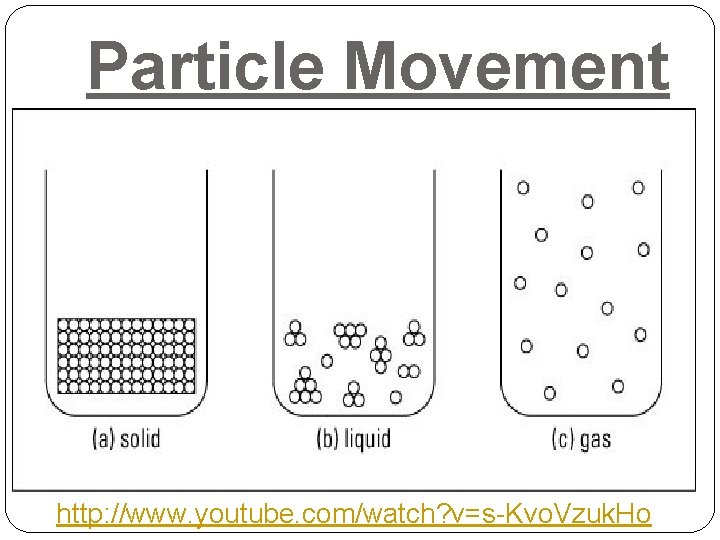 Particle Movement http: //www. youtube. com/watch? v=s-Kvo. Vzuk. Ho 