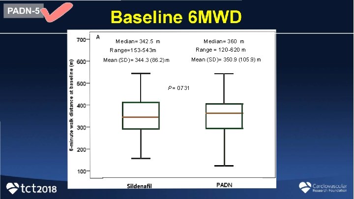 Median= 360 m Median= 342. 5 m Range = 120 -620 m Range=153 -543