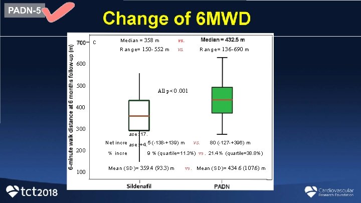 c Median = 358 m Range= 150 - 552 m vs. Range= 136 -690