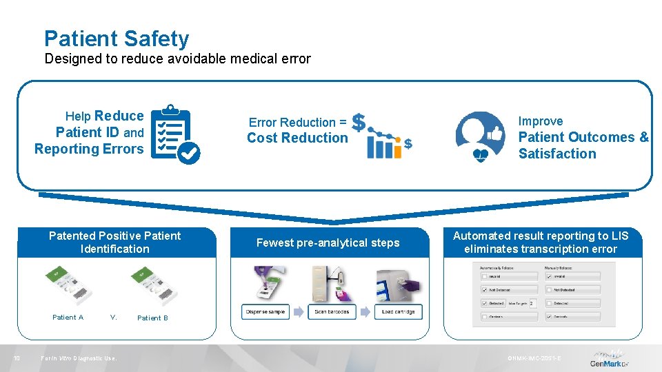 Patient Safety Designed to reduce avoidable medical error Help Reduce Patient ID and Reporting