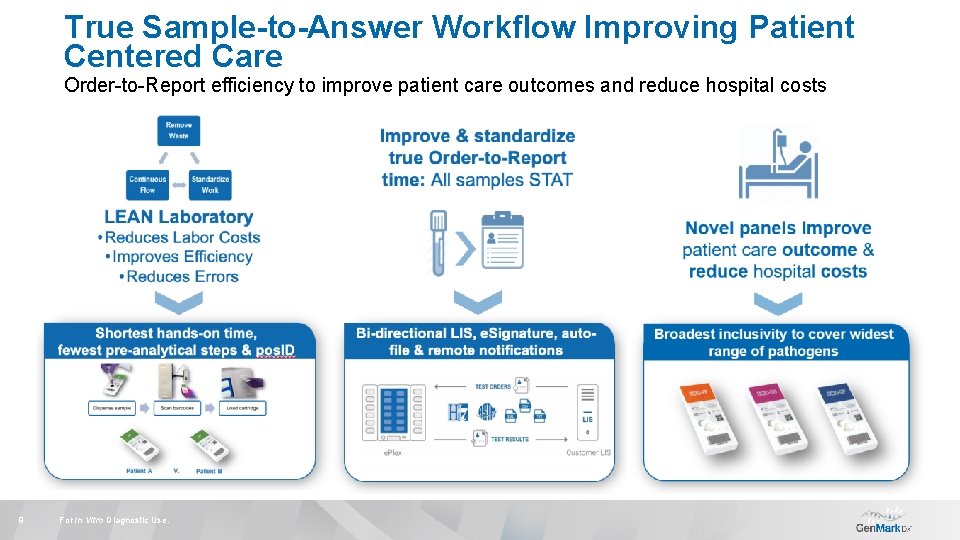 True Sample-to-Answer Workflow Improving Patient Centered Care Order-to-Report efficiency to improve patient care outcomes