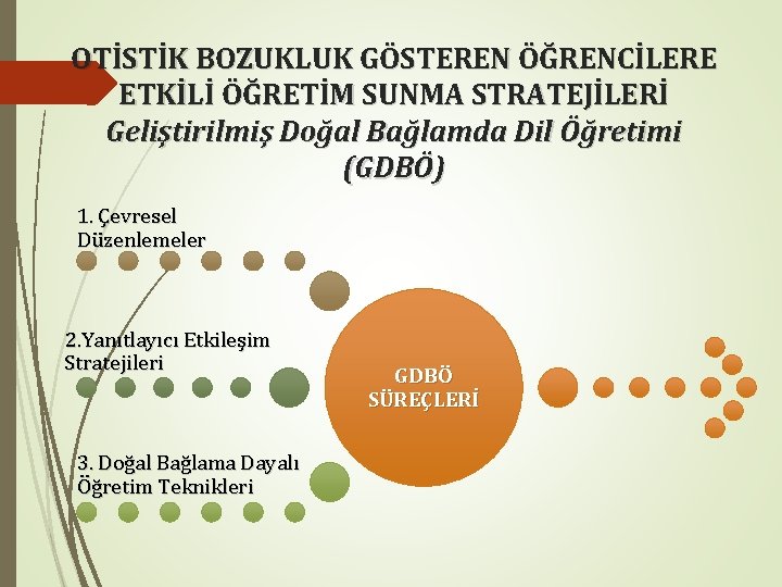 OTİSTİK BOZUKLUK GÖSTEREN ÖĞRENCİLERE ETKİLİ ÖĞRETİM SUNMA STRATEJİLERİ Geliştirilmiş Doğal Bağlamda Dil Öğretimi (GDBÖ)