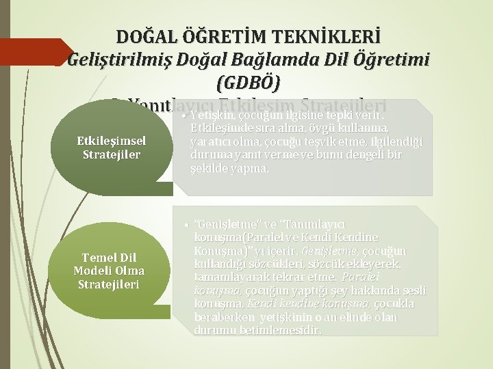 DOĞAL ÖĞRETİM TEKNİKLERİ Geliştirilmiş Doğal Bağlamda Dil Öğretimi (GDBÖ) 2. Yanıtlayıcı Etkileşim Stratejileri •