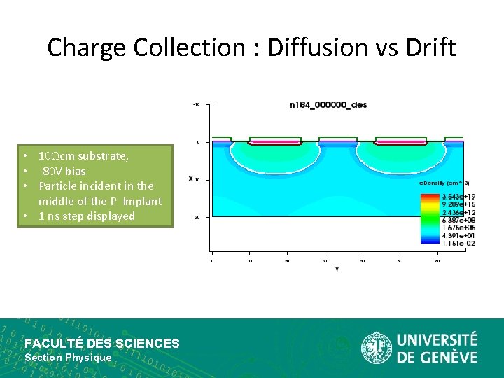 Charge Collection : Diffusion vs Drift • 10Ωcm substrate, • -80 V bias •