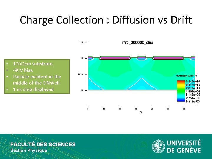 Charge Collection : Diffusion vs Drift • 100Ωcm substrate, • -80 V bias •