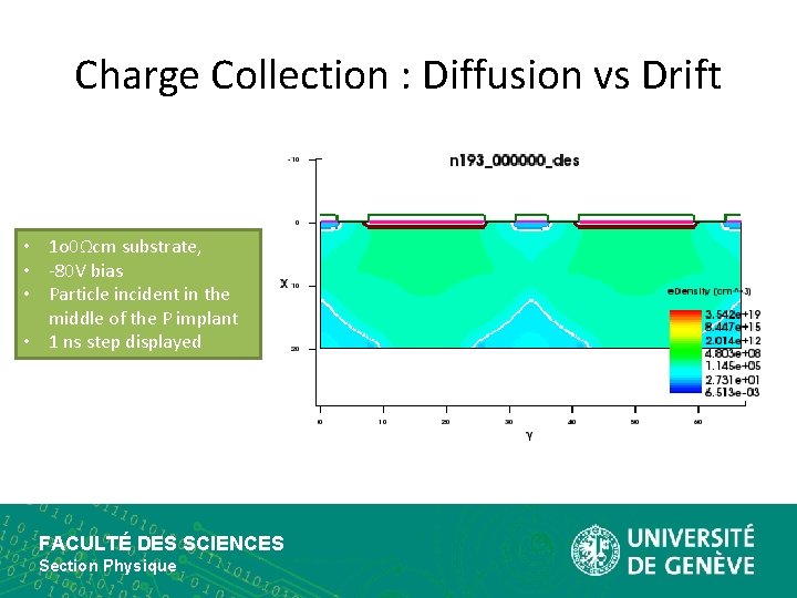 Charge Collection : Diffusion vs Drift • 1 o 0Ωcm substrate, • -80 V