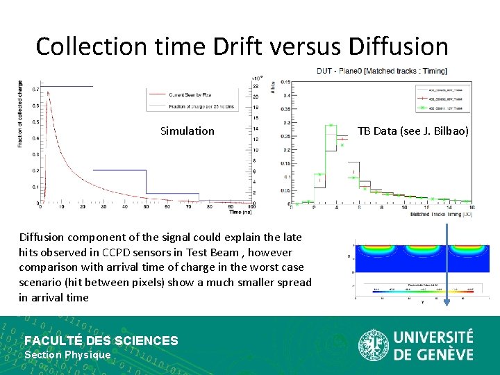 Collection time Drift versus Diffusion Simulation Diffusion component of the signal could explain the