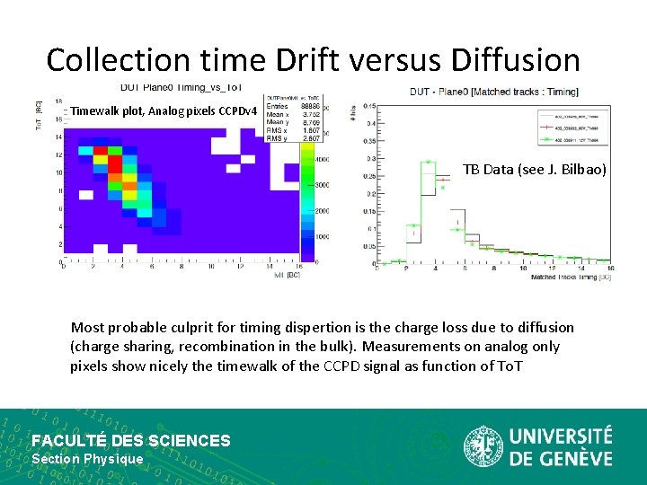 Collection time Drift versus Diffusion Timewalk plot, Analog pixels CCPDv 4 TB Data (see