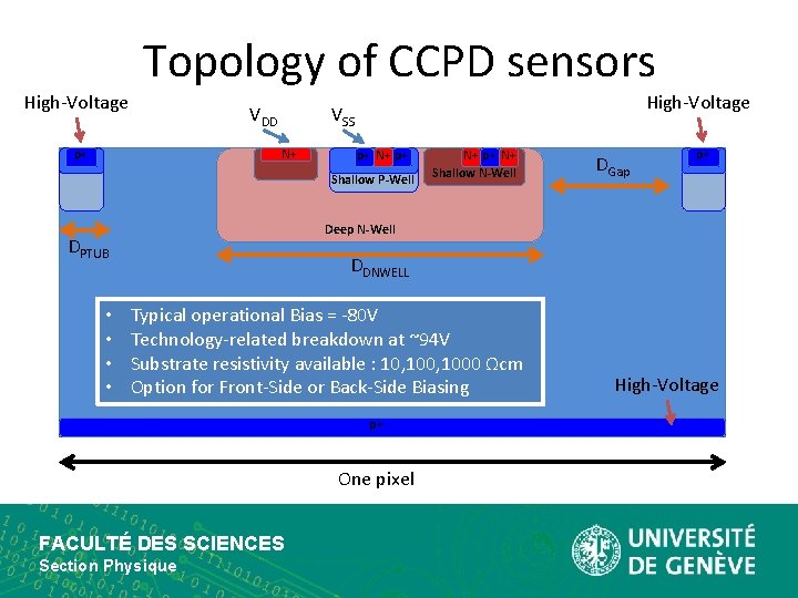 High-Voltage Topology of CCPD sensors VDD p+ High-Voltage VSS N+ p+ Shallow P-Well DGap