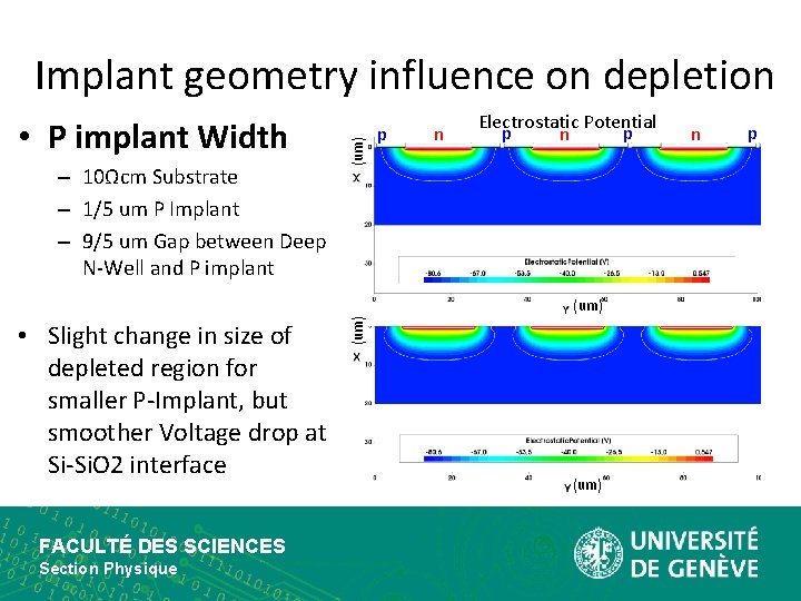  • P implant Width – 10Ωcm Substrate – 1/5 um P Implant –