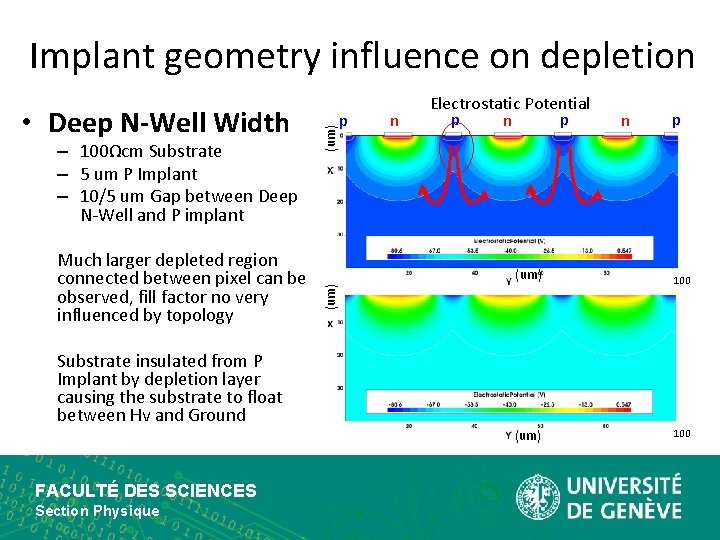 Implant geometry influence on depletion Much larger depleted region connected between pixel can be