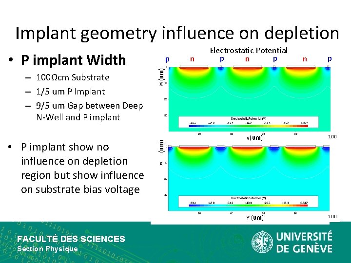 Implant geometry influence on depletion • P implant show no influence on depletion region