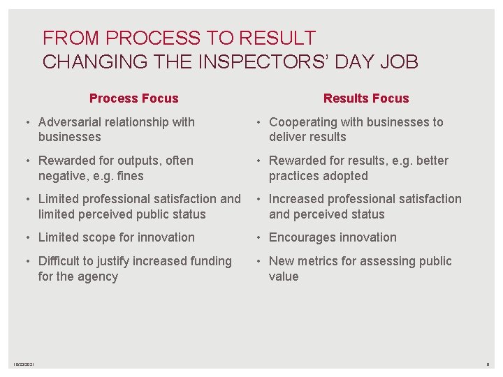 FROM PROCESS TO RESULT CHANGING THE INSPECTORS’ DAY JOB Process Focus Results Focus • FROM PROCESS TO RESULT CHANGING THE INSPECTORS’ DAY JOB Process Focus Results Focus •