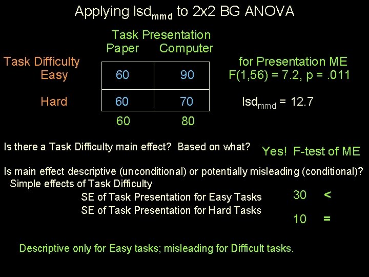 Applying lsdmmd to 2 x 2 BG ANOVA Task Difficulty Easy Hard Task Presentation