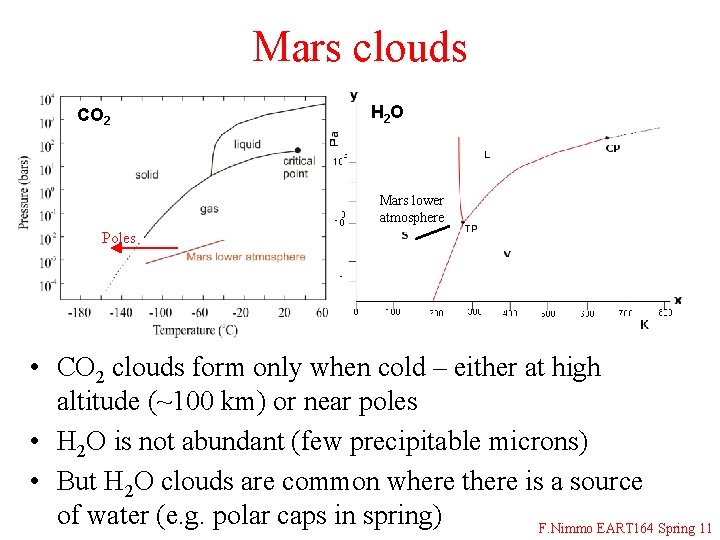 Mars clouds CO 2 H 2 O Mars lower atmosphere Poles • CO 2