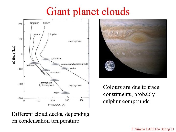 Altitude (km) Giant planet clouds Colours are due to trace constituents, probably sulphur compounds