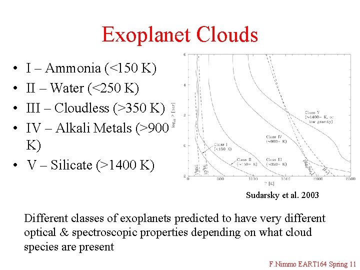 Exoplanet Clouds • • I – Ammonia (<150 K) II – Water (<250 K)