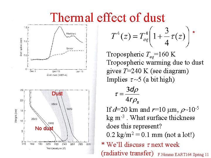 Thermal effect of dust * Tropospheric Teq=160 K Tropospheric warming due to dust gives