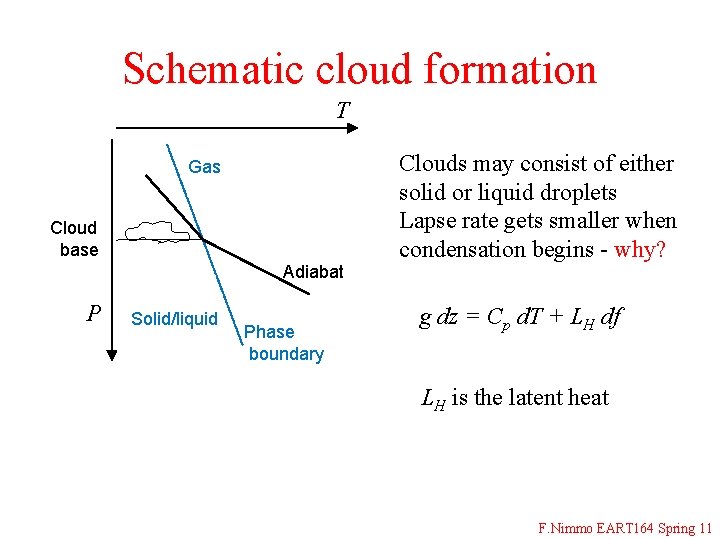 Schematic cloud formation T Gas Cloud base Adiabat P Solid/liquid Phase boundary Clouds may
