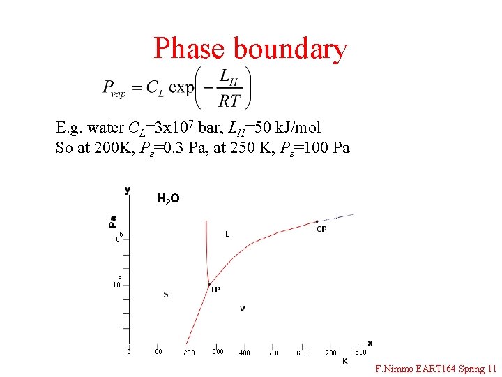Phase boundary E. g. water CL=3 x 107 bar, LH=50 k. J/mol So at