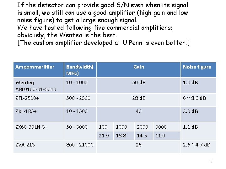 If the detector can provide good S/N even when its signal is small, we