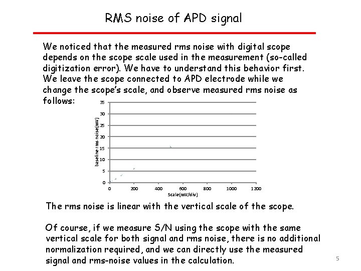 RMS noise of APD signal We noticed that the measured rms noise with digital