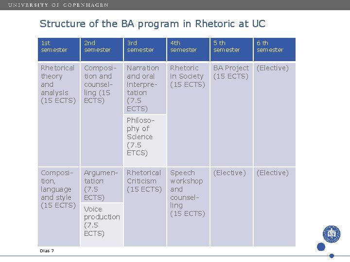 Structure of the BA program in Rhetoric at UC 1 st semester 2 nd