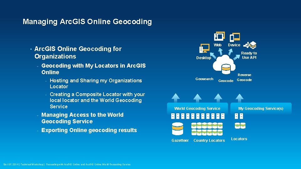 Managing Arc. GIS Online Geocoding • Web Arc. GIS Online Geocoding for Organizations -