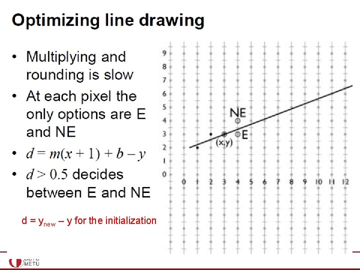 d = ynew – y for the initialization 