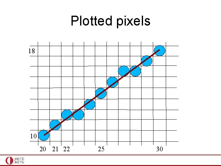 Plotted pixels 18 10 20 21 22 25 30 