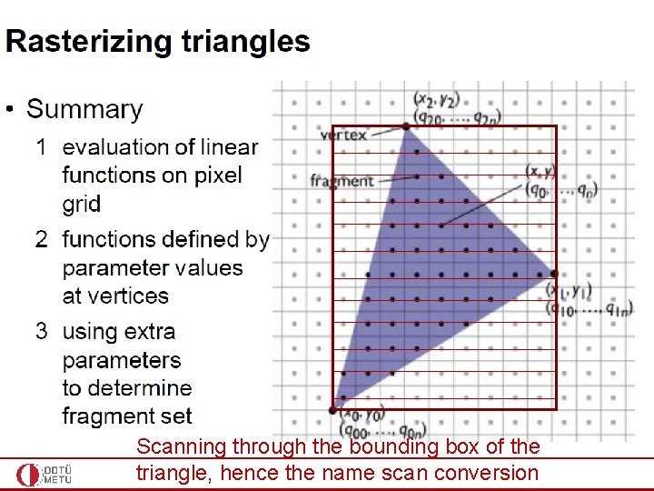 Scanning through the bounding box of the triangle, hence the name scan conversion 