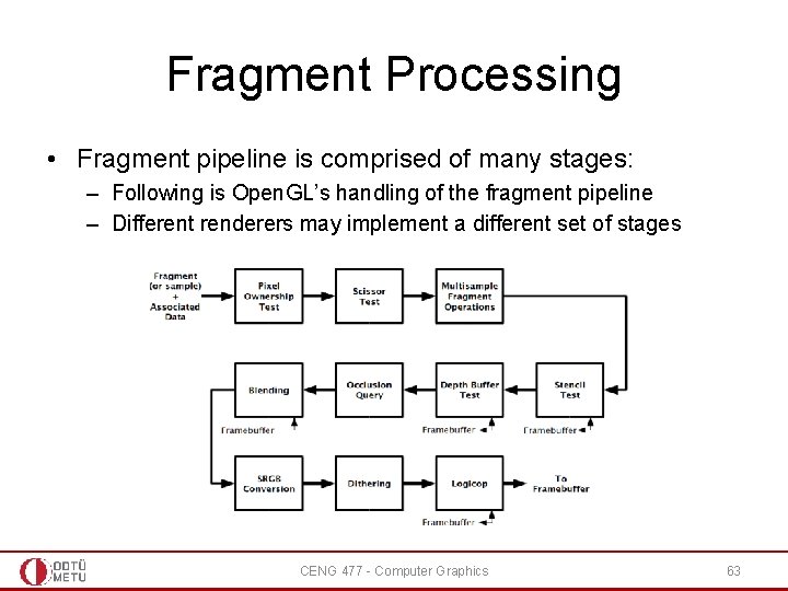 Fragment Processing • Fragment pipeline is comprised of many stages: – Following is Open.