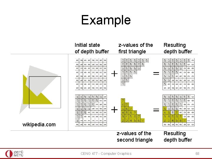 Example Initial state of depth buffer z-values of the first triangle Resulting depth buffer