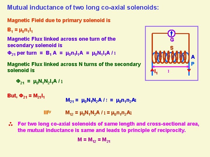Mutual inductance of two long co-axial solenoids: Magnetic Field due to primary solenoid is