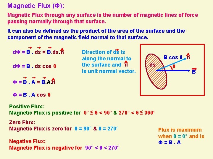 Magnetic Flux (Φ): Magnetic Flux through any surface is the number of magnetic lines