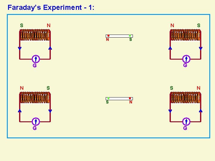 Faraday’s Experiment - 1: S N N N S G G N S S