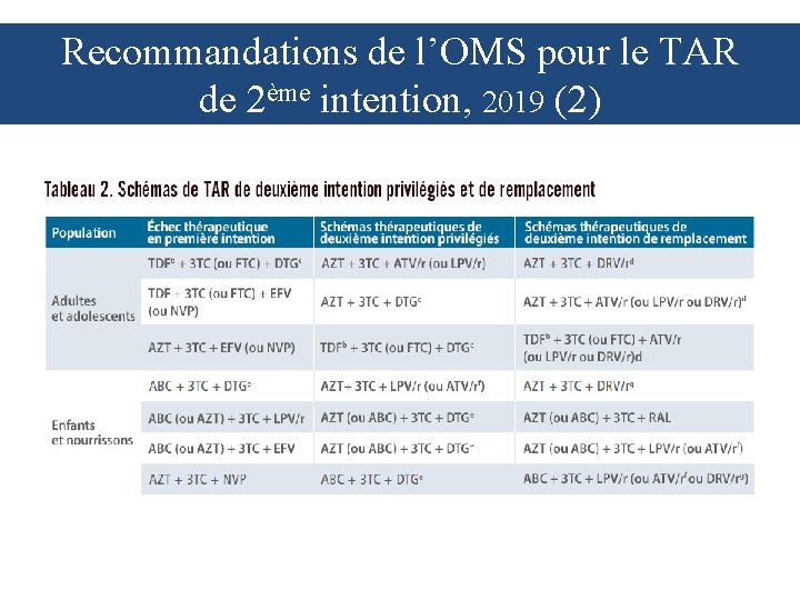 Recommandations de l’OMS pour le TAR de 2ème intention, 2019 (2) 