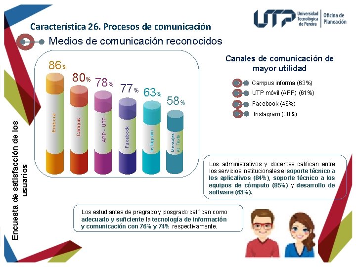 Característica 26. Procesos de comunicación Medios de comunicación reconocidos Canales de comunicación de mayor