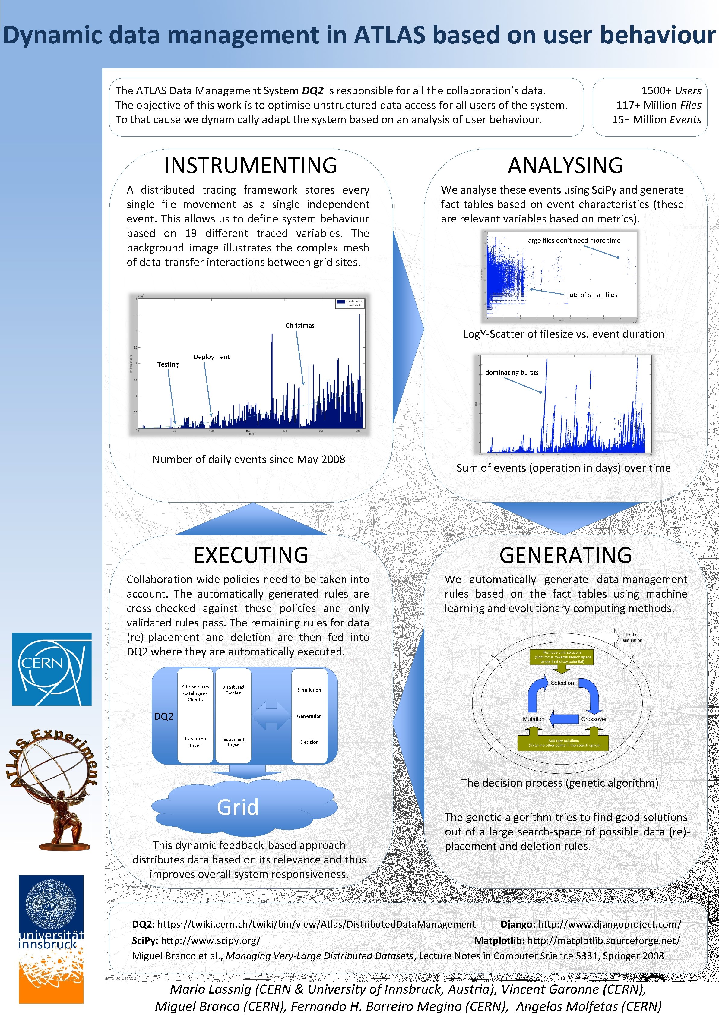 Dynamic data management in ATLAS based on user